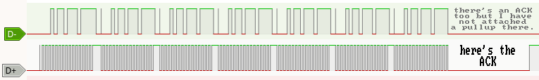 USB key acknowledge