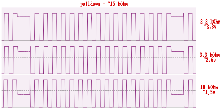 Waveform of a clock signal followed by an acknowledge sense, the voltage drop depends on a pullup resitor used